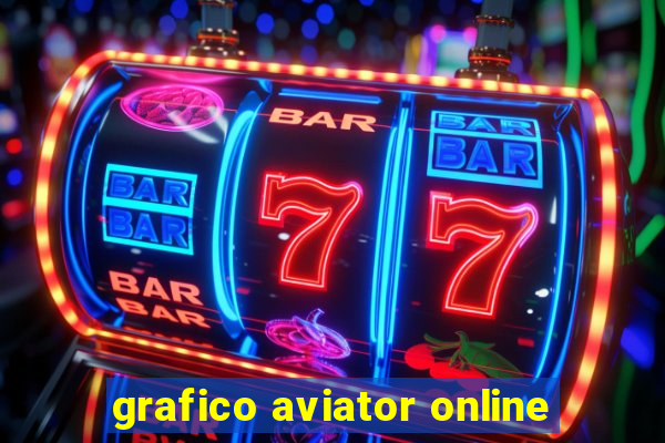 grafico aviator online