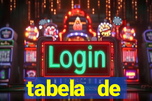 tabela de porcentagem dos slots em tempo real