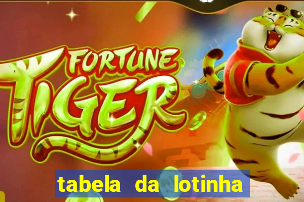 tabela da lotinha do jogo do bicho