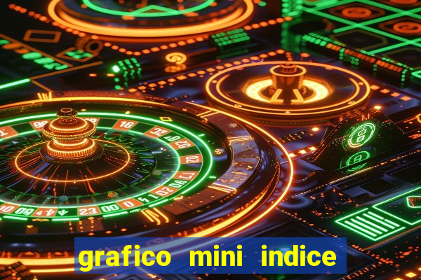 grafico mini indice tempo real