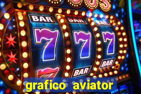 grafico aviator aposta ganha